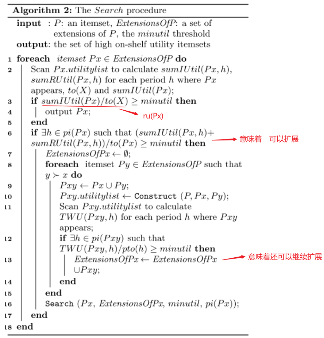 The Search Procedure